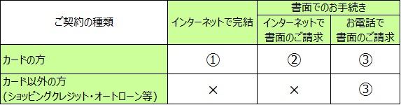 引落口座の変更方法を教えてください