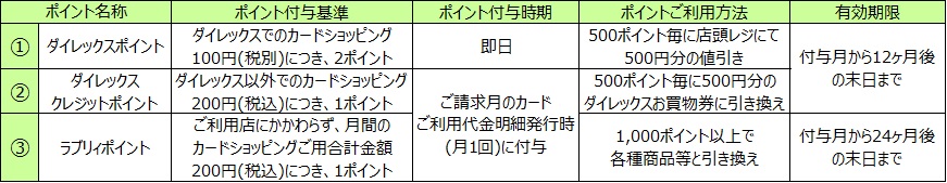 ポイント カード ダイレックス ダイレックスクレジットポイントカードについての特徴や審査を解説