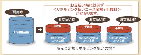 お支払い方法の例